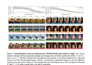 Why Generalization in Flow Matching Models Comes from Approximation, Not Stochasticity